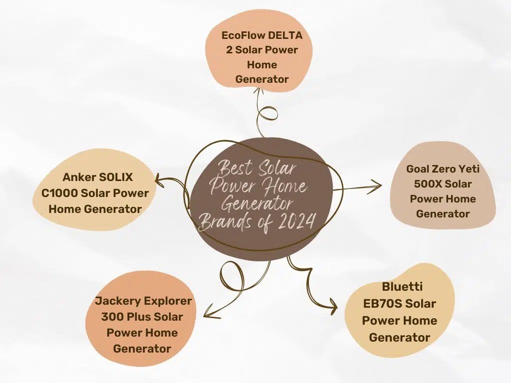 Solar Powered Whole House Generators Keep Homes Running During Outages
